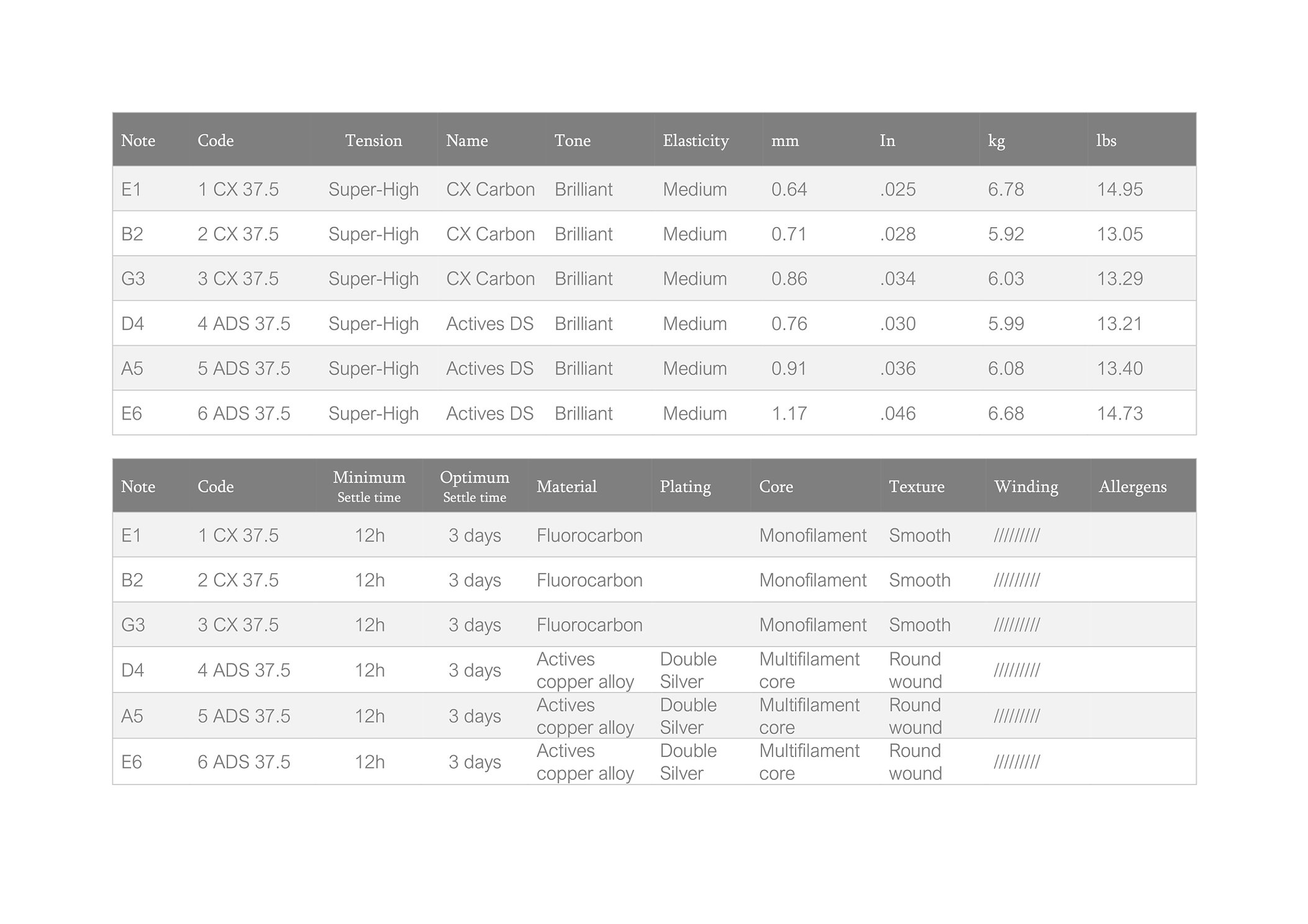 Knobloch cx super high specification